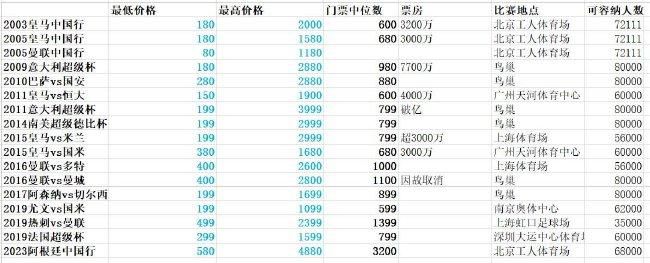 关键是欧盟法院将于12月21日作出的裁决，参与新欧超的球队希望该裁决能够建立一个过渡性保障框架，以及另一个未来能让其他球队参加新欧超的框架，能够在不影响本国联赛和杯赛的情况下参加欧超。